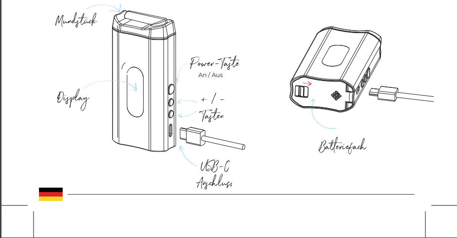 NANU Aufbau: oben: Mundstück, vorderseite: Display; seitlich: Power-Taste, plus und minus Tasten und USB-C Anschluss. Die Unterseite mit Bateriefach